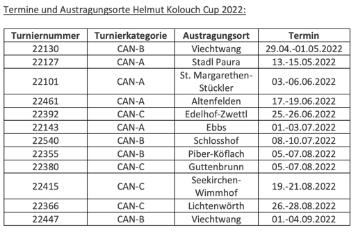 Best Helmut Kolouch Cup 2022